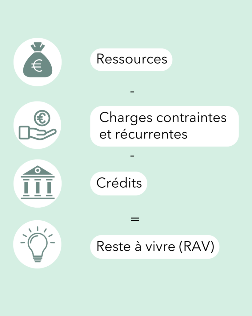Calculer son reste à vivre